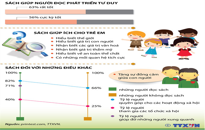 Description: http://ng-thcsthanhnhan.haiduong.edu.vn/null/viet_tin/images/xac-dinh-muc-tieu-doc-sach-501114.jpg